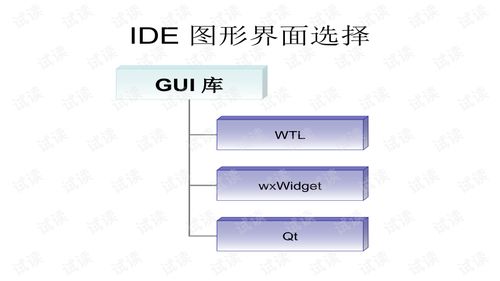 开源软件开发 liteide