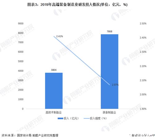 多项利好政策促进高端制造业发展,2035年达到制造强国阵营中等水平